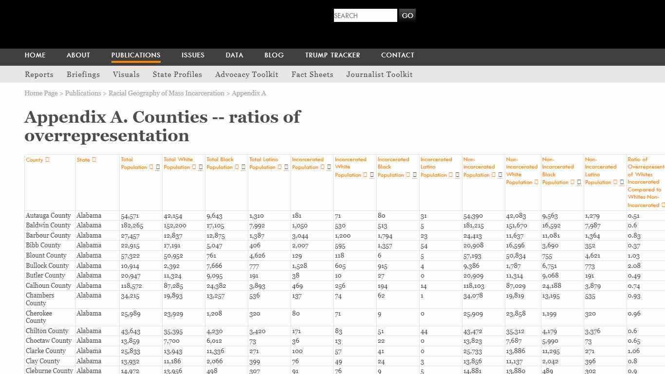County racial/ethnic overrepresenation | Prison Policy Initiative